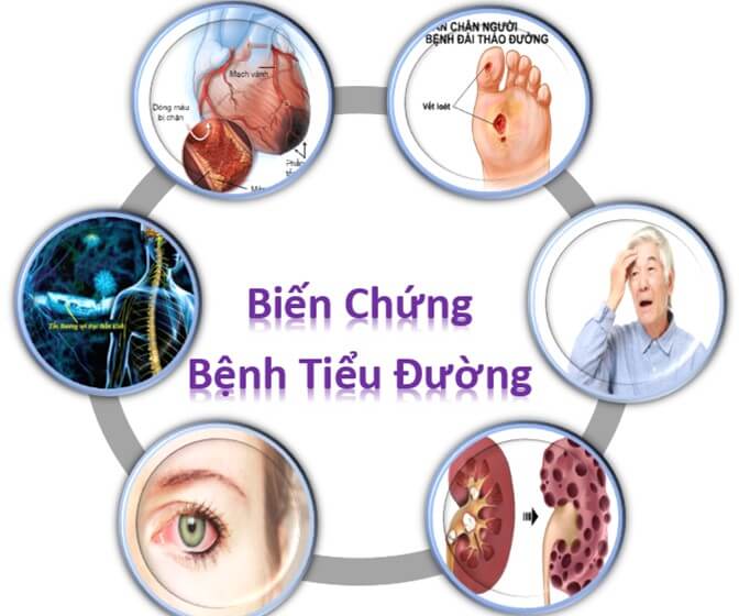 Biến chứng bệnh tiểu đường