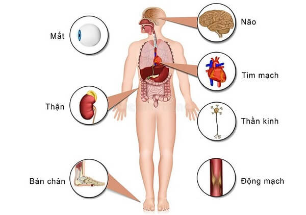 Bệnh tiểu đường có thể gây nên nhiều biến chứng nguy hiểm
