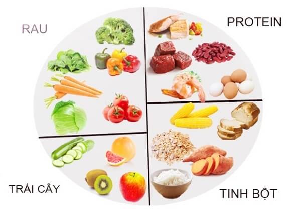 Cần xây dựng chế độ ăn cho người tiểu đường phù hợp và khoa học