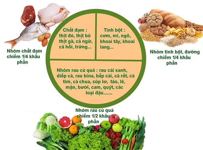 Thực đơn cho người tiểu đường