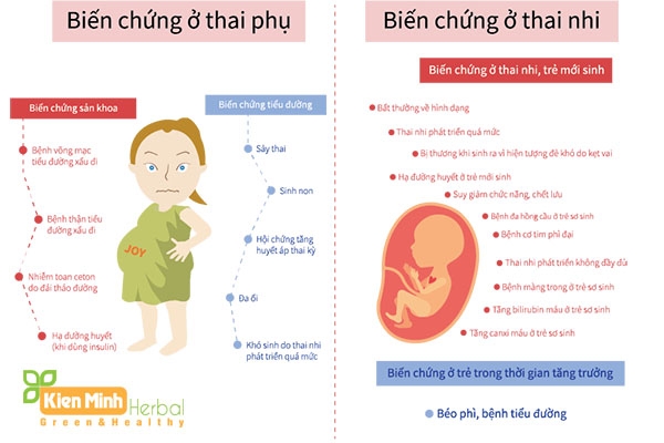 Ảnh hưởng của tiểu đường thai kỳ đối với bà bàu và em bé