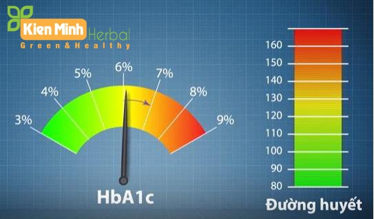 Xét nghiệm chỉ số HbA1c giúp kiểm tra lượng đường huyết chuẩn xác nhất