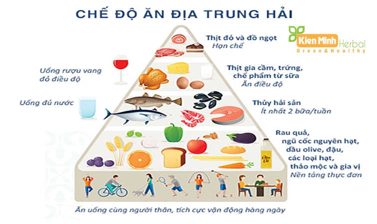 Chế độ ăn cho người tiểu đường tuýp 2