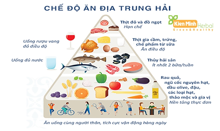 Chế độ ăn cho người tiểu đường tuýp 2 