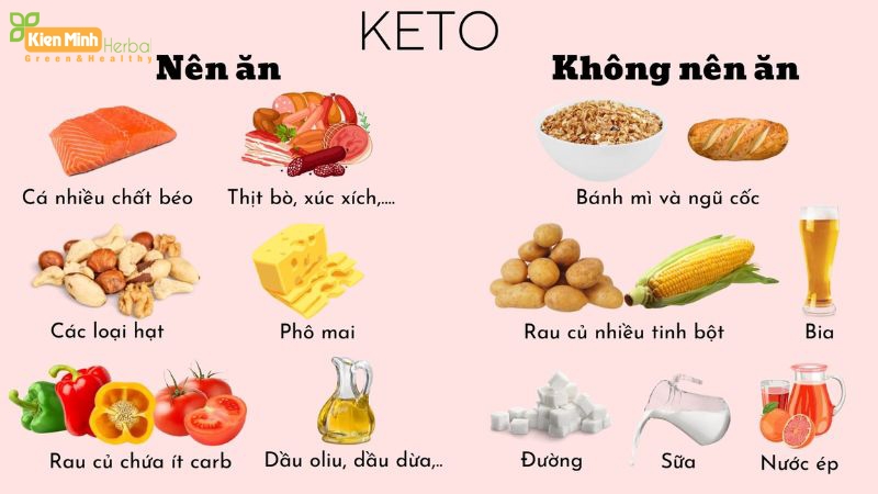 Keto - Chế độ ăn cho người tiểu đường tuýp 2 được áp dụng rộng rãi