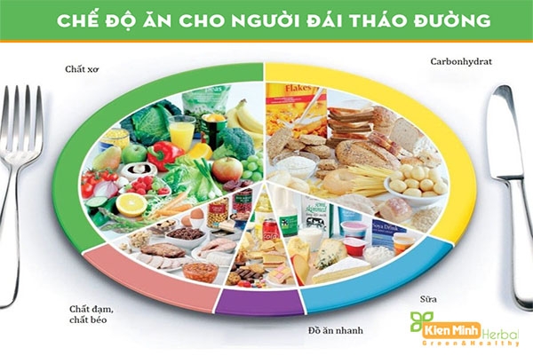 Các quy tắc ăn uống cho người tiểu đường