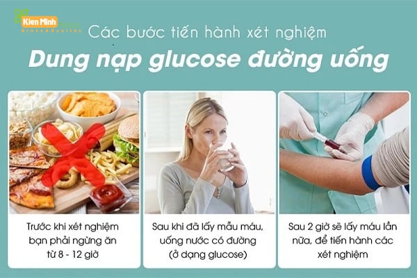 Kiểm tra dung nạp glucose